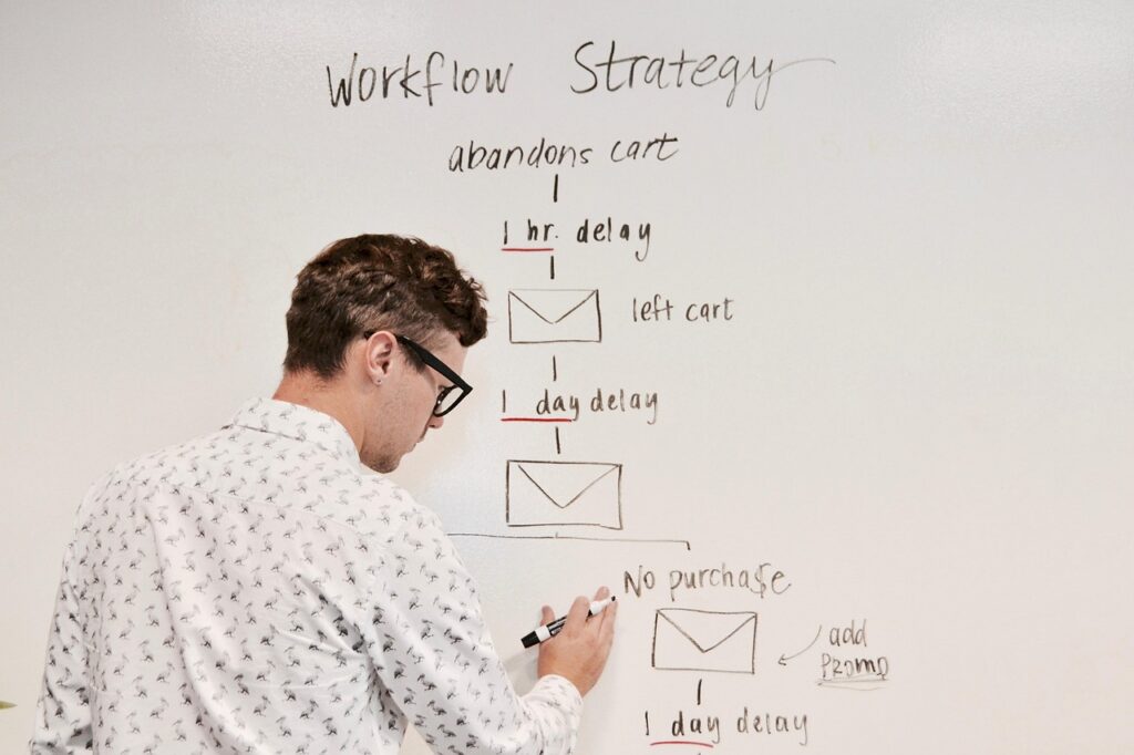 Marketing campanha automacao email planejamento estrategia negocio comunicacao